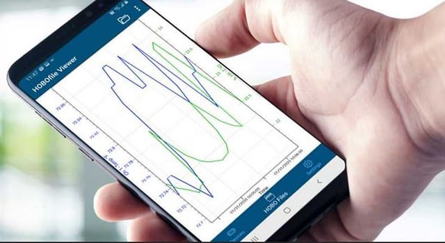 Aplicación HOBOconnect® para Registradores de Datos HOBO MX