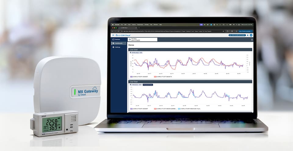 LI-COR Cloud® IoT Platform