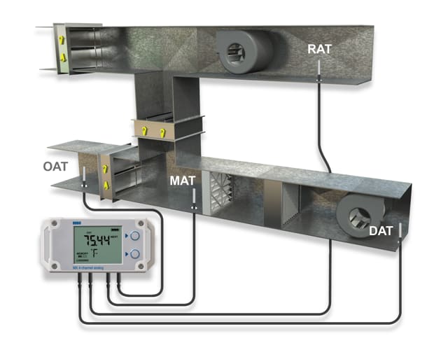 Kit de monitoreo de rendimiento de unidades de tratamiento de aire