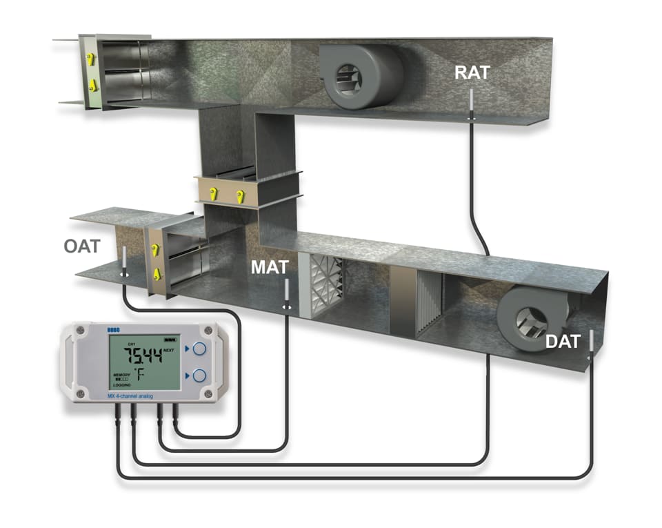 Kit de monitoreo de rendimiento de unidades de tratamiento de aire