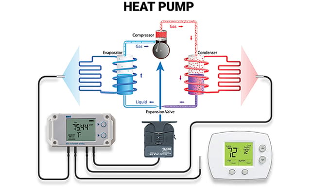 Kit de monitoreo del rendimiento de bombas de calor